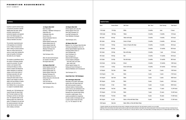 Sample pages from 'Hapkido', the most comprehensive book ever written on a single martial art; 1136 pages, 9000 photos, 2000 martial techniques.